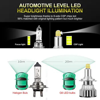 H7 LED-Forlygte Pærer, 24 CSP 8 Sider 360 Graders Bil Led-Belysning, 120W 18000LM 6500K Tåge Pærer Auto Lamper 2stk